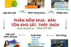 Phần mềm quản lý bán hàng cho ngành Sắt – Thép – Inox tại TP.HCM
