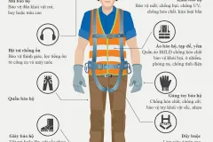 Công ty bảo hộ lao động tại Bình Dương