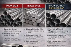 So sánh các loại inox 904L, 316L, 304 tại Hà Nội