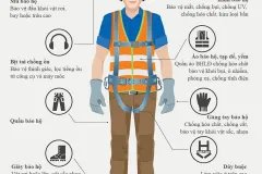 Vai trò của thiết bị bảo hộ lao động khi làm việc