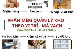 Quản lý kho theo vị trí sơ đồ