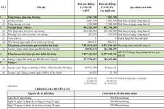 Tuyển công nhân Nam Nữ làm tại nhà máy gỗ Bình Dương