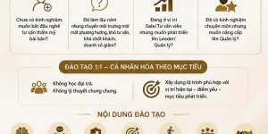ĐÀO TẠO 1:1 TƯ VẤN VIÊN NGÀNH THẨM MỸ – HỌC ĐỂ LÀM ĐƯỢC, LÀM ĐỂ CÓ DOANH SỐ