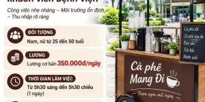 CĂN TIN BỆNH VIỆN AN BÌNH TUYỂN DỤNG NAM, NỮ