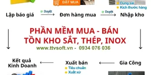 Phần mềm quản lý bán hàng cho ngành Sắt – Thép – Inox tại TP.HCM