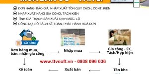 Phần mềm quản lý kinh doanh &amp; kho Gỗ – Ván Ép – Pallet