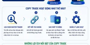 COPY TRADE – GIẢI PHÁP HỖ TRỢ GIAO DỊCH DÀNH CHO NHÀ ĐẦU TƯ HIỆN ĐẠI