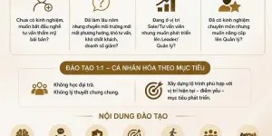 ĐÀO TẠO 1:1 TƯ VẤN VIÊN NGÀNH THẨM MỸ – HỌC ĐỂ LÀM ĐƯỢC, LÀM ĐỂ CÓ DOANH SỐ
