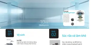 Thi Công Máy Lạnh Âm Trần Samsung Trọn Gói – Tiết Kiệm Chi Phí