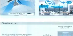 Lắp Đặt Máy Lạnh Âm Trần Aqua Chuyên Nghiệp
